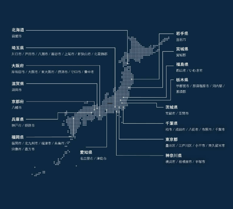 スピード成長