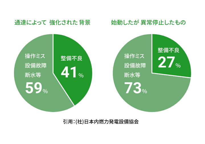 通達によって強化された背景
