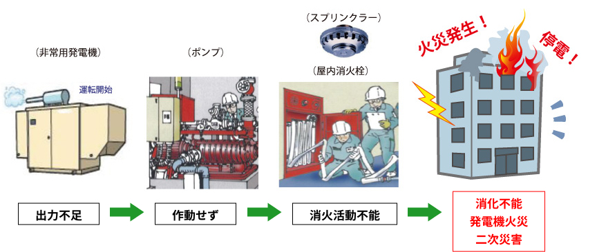 なぜ出力確認の負荷運転点検が必要なのか