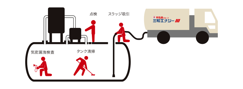 地下燃料タンクの内部清掃および法定点検