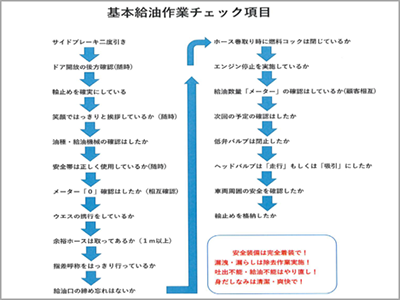 アルコールチェック・健康診断